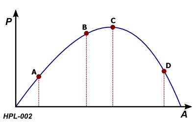Illustration for this question
