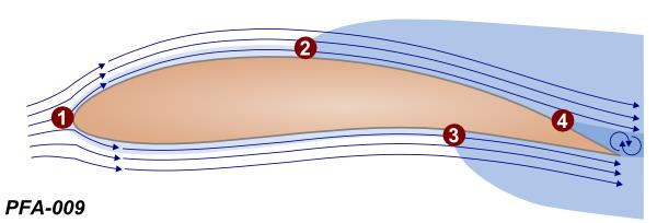 Illustration for this question