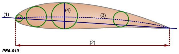 Illustration for this question