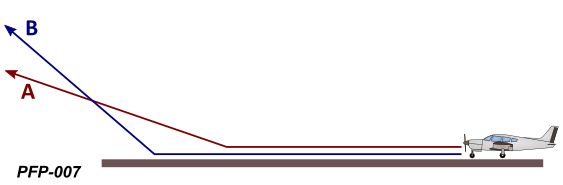 Illustration for this question