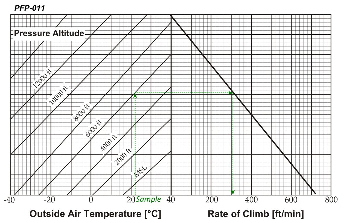 Illustration for this question